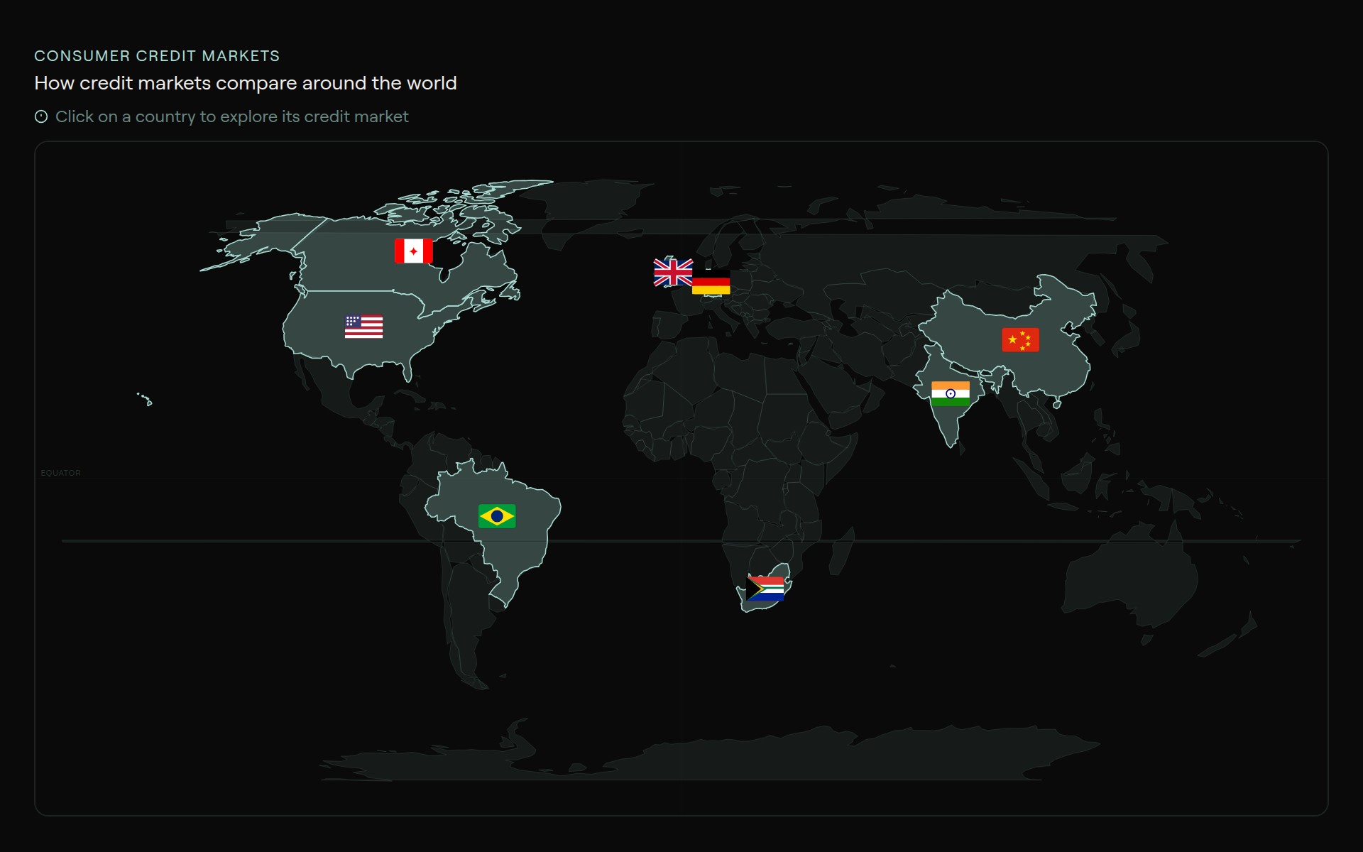 World credit markets