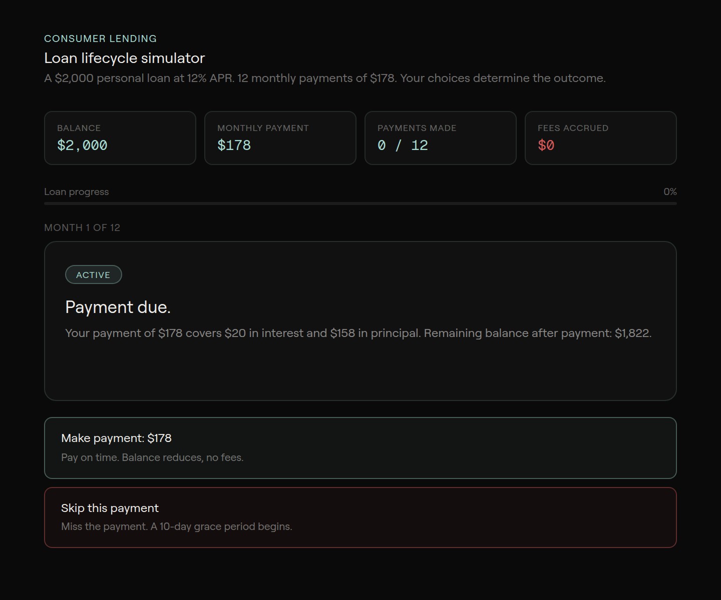 Loan lifecycle simulator